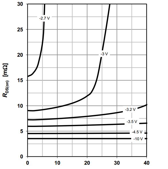 輕觸開關(guān)電流VGS曲線 輕觸開關(guān)電流VGS曲線