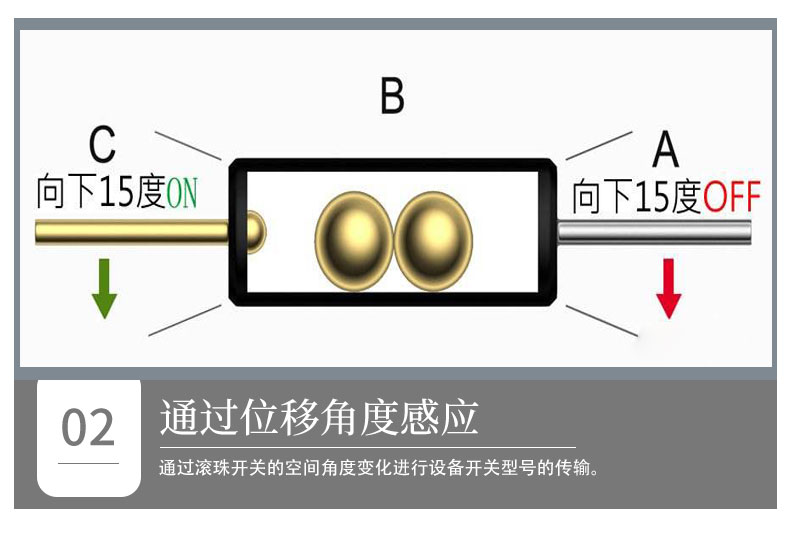 滾珠開關(guān)如何通過傾斜觸發(fā)