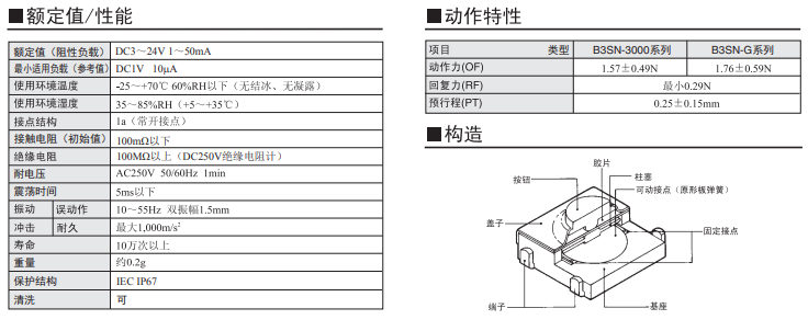 B3SN系列歐姆龍輕觸式開關規(guī)格書