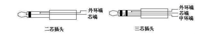 3.5mm耳機插頭分類圖