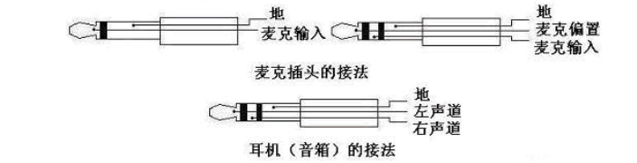 二芯耳機插頭接線圖