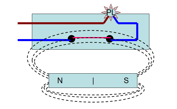在磁場下磁簧管的工作原理 在磁場下磁簧管的工作原理