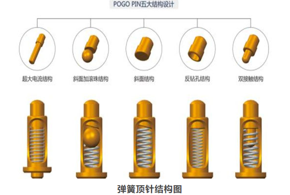 彈簧頂針內(nèi)部結構以及款式