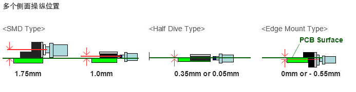 無聲輕觸開關操作位置 無聲輕觸開關操作位置