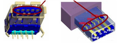 usb結構圖 usb結構圖
