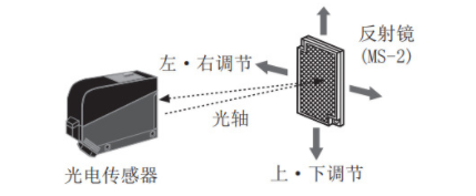 鏡面放射性光電開關安裝調整
