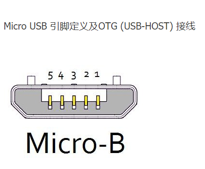 microusb接口引腳定義圖 microusb接口引腳定義圖