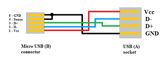 microusb接口引腳定義 microusb接口引腳定義