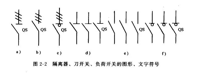 隔離開關符合 隔離開關符合