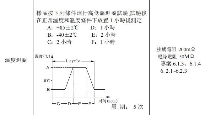輕觸開關溫度測試 輕觸開關溫度測試