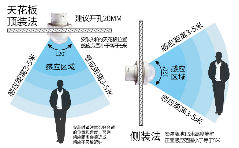 人體感應(yīng)開關(guān)檢測距離