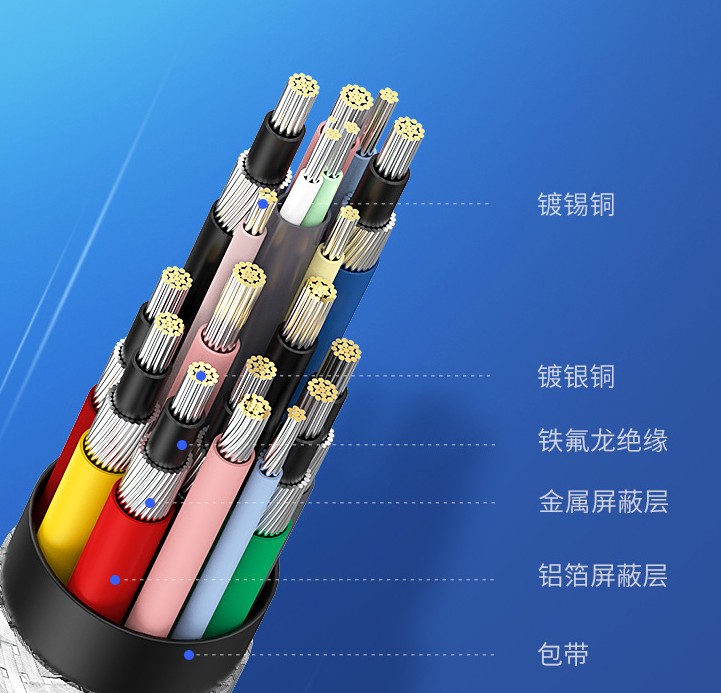 thunderbolt接口線結構 thunderbolt接口線結構